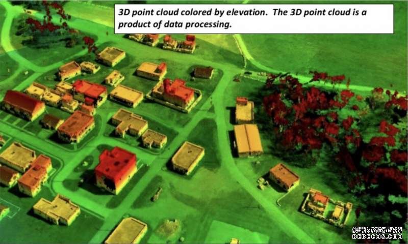 蓝冠代理招商 新的美国陆军软件可以快速地将无人机视频转换成2d和3d地图
