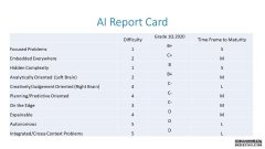 <b>蓝冠注册:AI 2020年第一季度报告卡</b>