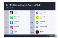 <b>蓝冠官网: 以下是2020年下载量最高的10款应用</b>