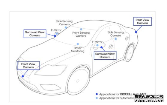 三星开始量产车载用的 蓝冠线路测试ISOCELL Auto 4C 感光器