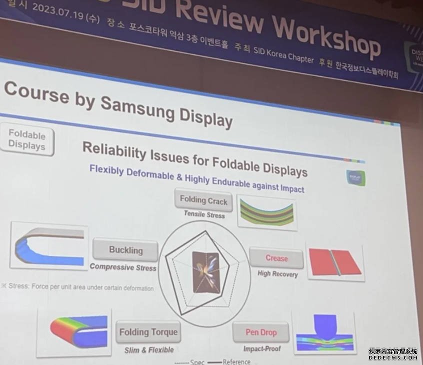 三星高層透露正為蘋果開發20吋可折疊設備 揉合iPad平板及手提電腦2号站平台