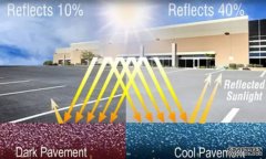 <b>「地下氣候變遷」與「冷路面」技術 沐鸣测速城市降溫的新途徑</b>