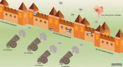 <b>空氣汙染不僅奪走健康 還抹黑你的記憶沐鸣在线登录</b>